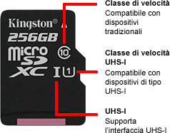Kingston Micro-SD SDCS/32GB 32Gb